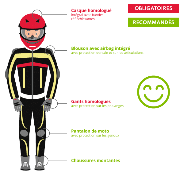 L'équipement moto et scooter : tenue obligatoire 2 Tenue moto scooter sécurisée