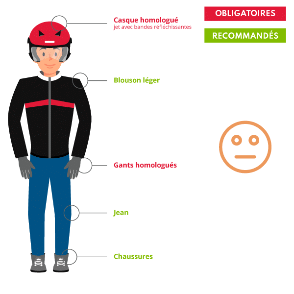 L'équipement moto et scooter : tenue obligatoire 3 Tenue moto et scooter tolérée