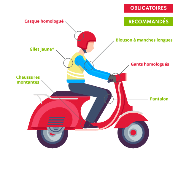 5 conseils pour rouler en scooter en sécurité 2 rouler-en-scooter-en-sécurité