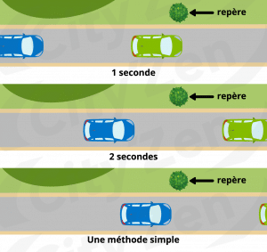 Les 10 fautes éliminatoires du permis de conduire 1 distance_de_securite_cityzen