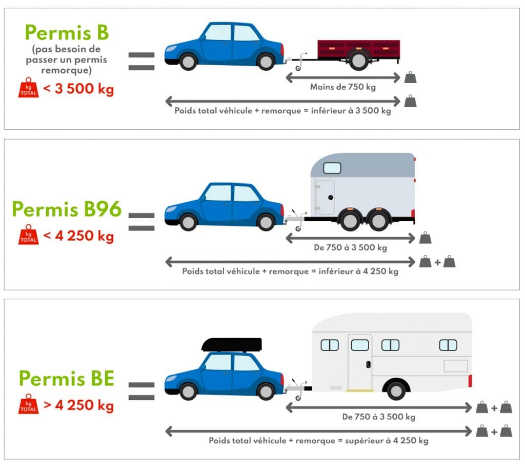 Quelle est la différence entre le permis B96 et BE ? 2 difference-entre-permis-b96-et-be