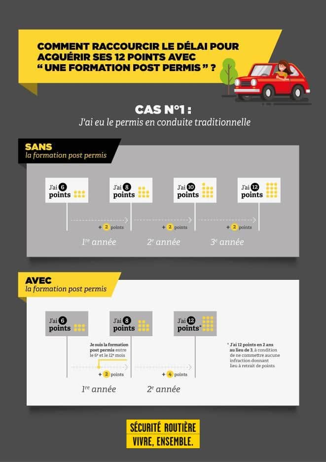 formation post permis