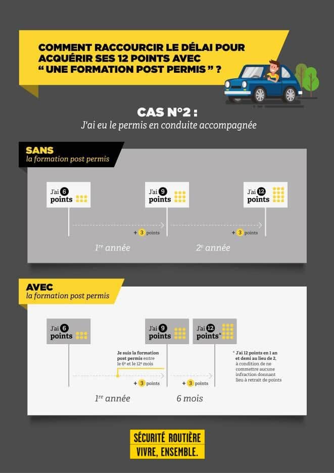 formation post permis
