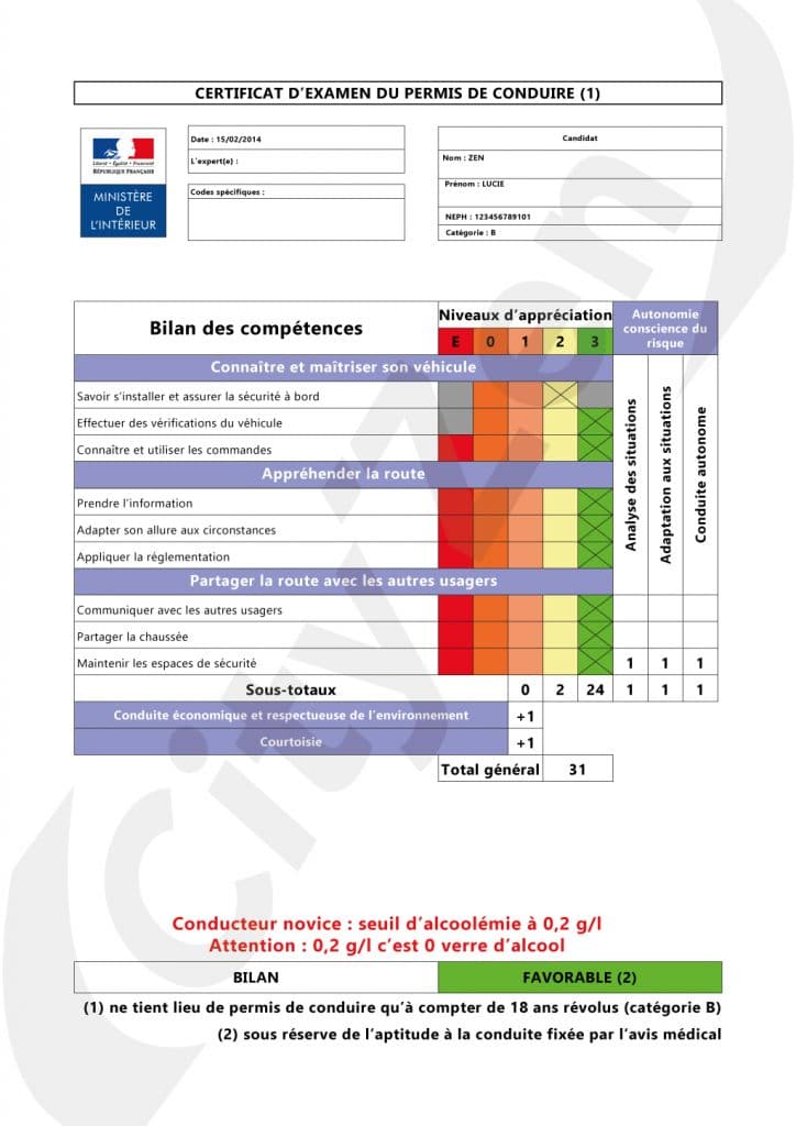 On déchiffre la grille d’évaluation du permis de conduire 1 grille-d'évaluation-du-permis-city-zen