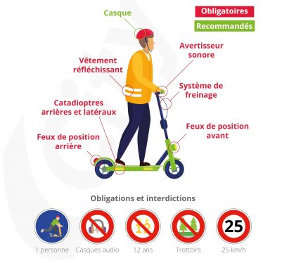 Trottinettes électriques : code de la route et réglementations 2 city_zen_trottinettes_électriques